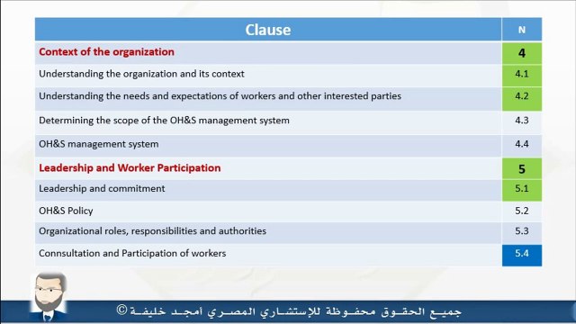 ISO 45001:2018شرح نظام إدارة السلامة والصحة المهنية - المحاضرة الحادية عشر