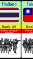 les puissances militaires en 2024 #military #watchdata #army #militaryranking #nato #map #globaldata