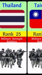 les puissances militaires en 2024 #military #watchdata #army #militaryranking #nato #map #globaldata