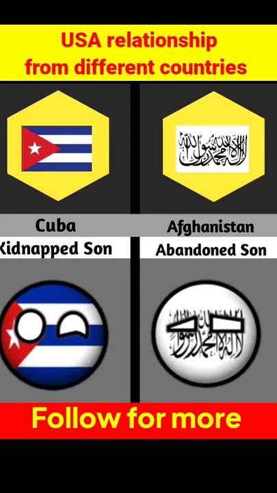 USA relationship from different countries 