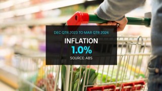 Annual inflation drops to 3.6% in the March quarter
