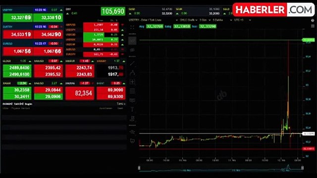 Dolar ne kadar, yükseldi mi? #128181 24 Nisan Dolar ne kadar oldu, kaç TL?