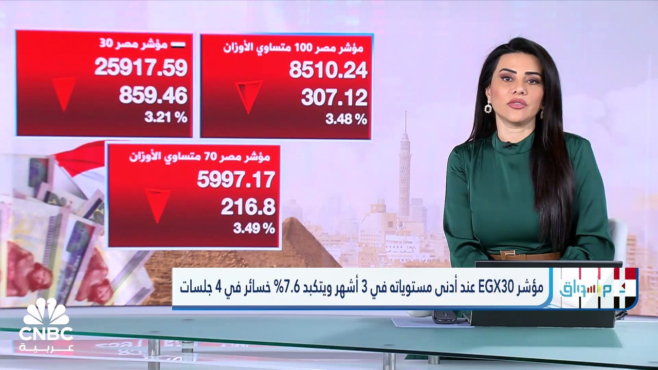 مؤشر EGX30 يتراجع للأسبوع الثالث على التوالي ويتكبد 7.6% خسائر في 4 جلسات