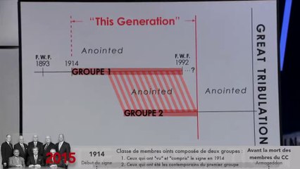 Que celui qui a compris cette explication lève le doigt