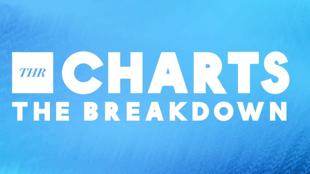 THR Charts: CBS Takeover With 'Tracker' Holding the No. 1 Spot | THR Video