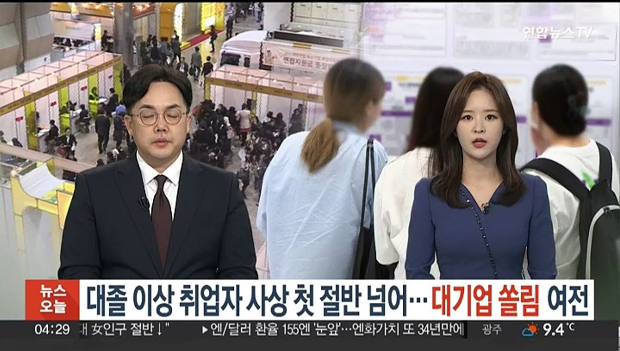 대졸 이상 취업자 사상 첫 절반 넘어…대기업 쏠림 여전