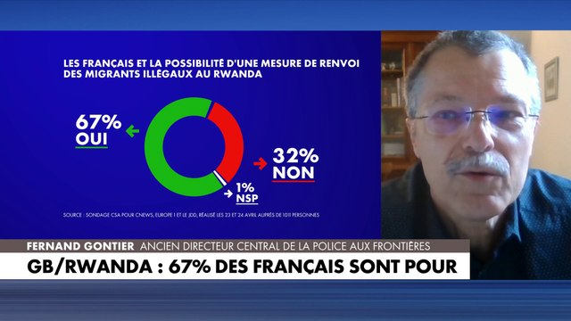 Fernand Gontier : «Ce sondage témoigne d’une insatisfaction des Français sur le traitement de l’asile en France et en Europe»