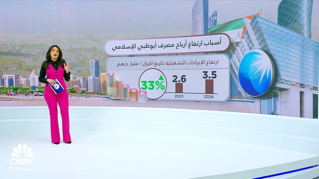 أرباح مصرف أبوظبي الإسلامي تتجاوز التوقعات بالر...