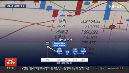 시총 8,500억 증발한 하이브…엔터주 '휘청'