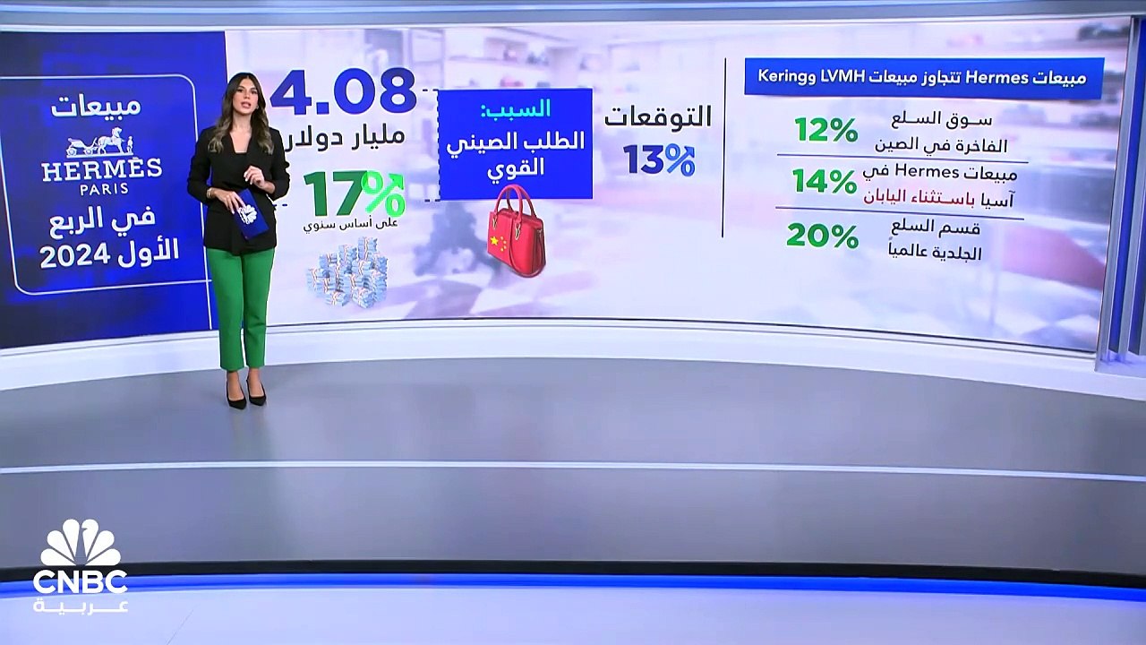 نمو مبيعات Hermes في الربع الأول 2024