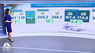 أرباح البنك السعودي الفرنسي ترتفع 7% في الربع الأول من 2024