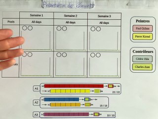 Partie 1 : Présentation des éléments