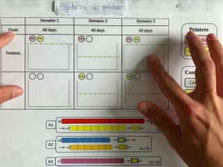 Partie 2 : Affectation des opérateurs