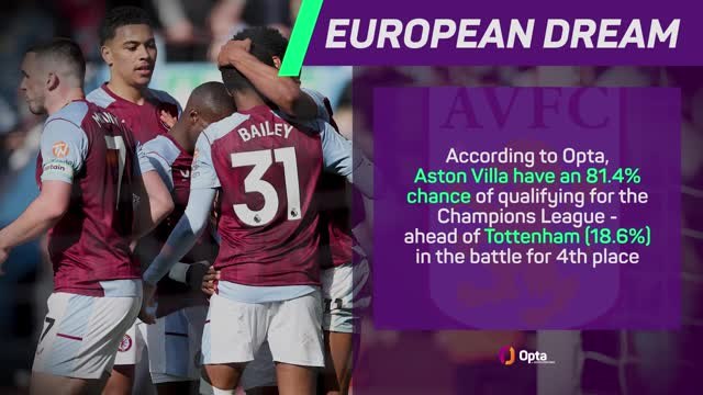 Aston Villa v Chelsea - Big Match Predictor