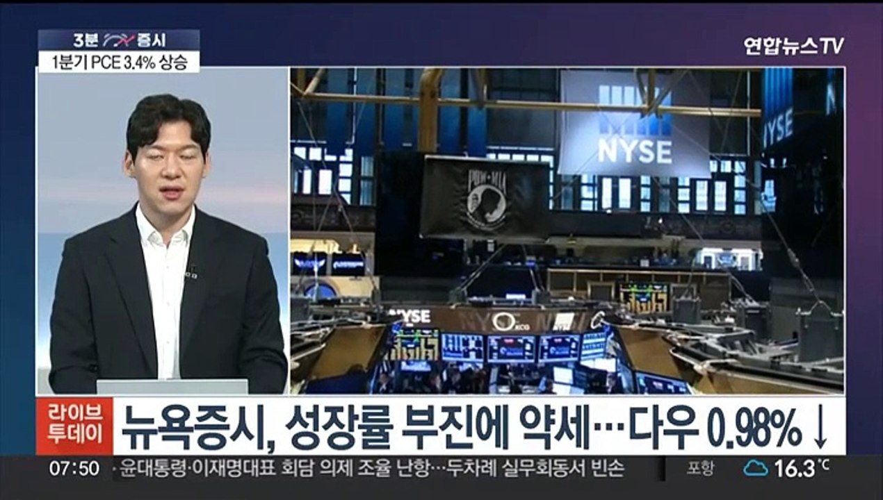 [3분증시] 뉴욕증시, 성장률 부진에 약세…다우 0.98%↓ 外
