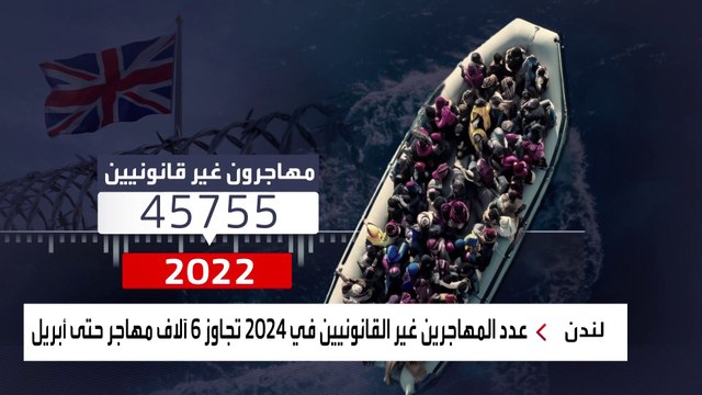 بريطانيا تستعد لترحيل مهاجرين غير نظاميين إلى رواندا