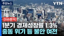 '깜짝' 성장률, '깜깜' 시장 상황...