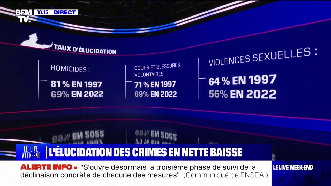 Baisse de l'élucidation des crimes: "On manque de budget dans la justice et c'est une des causes du manque d'investigations", déplore Violaine de Filippis, avocate et co-fondatrice du collectif Action Juridique Féministe