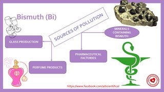 Sources of environment pollution with bismuth