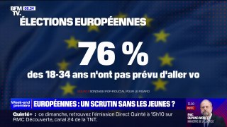 Élections européennes: 76% des 18-34 ans n'ont pas l'intention d'aller voter