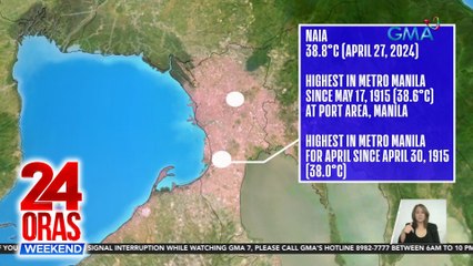 24 Oras Weekend Part 1- Metro Manila pinakamainit sa loob ng 100 taon; Grade 11 student binugbog; 2nd Chinese warship sa Balikatan; atbp.