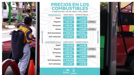 Rebajas en todos los derivados del petróleo en Honduras a partir de este lunes