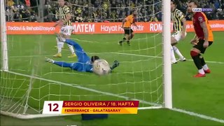 Süper Lig 2022_23 Sezonu Şampiyonu Galatasaray'ın En İyi 20 Golü