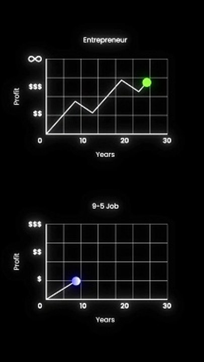 Which one are you? #motivation #selfimprovement #mindset #visuals #discipline