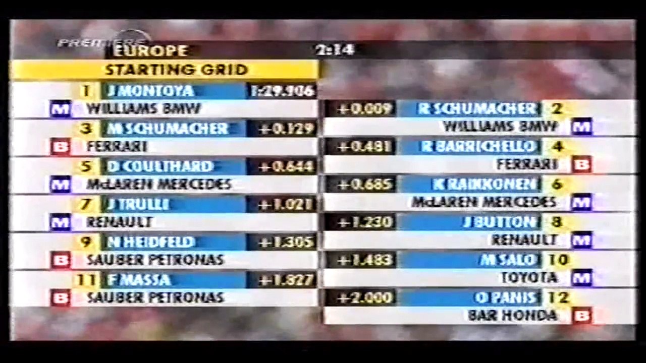 F1 2002 Best of 09. GP von Europa