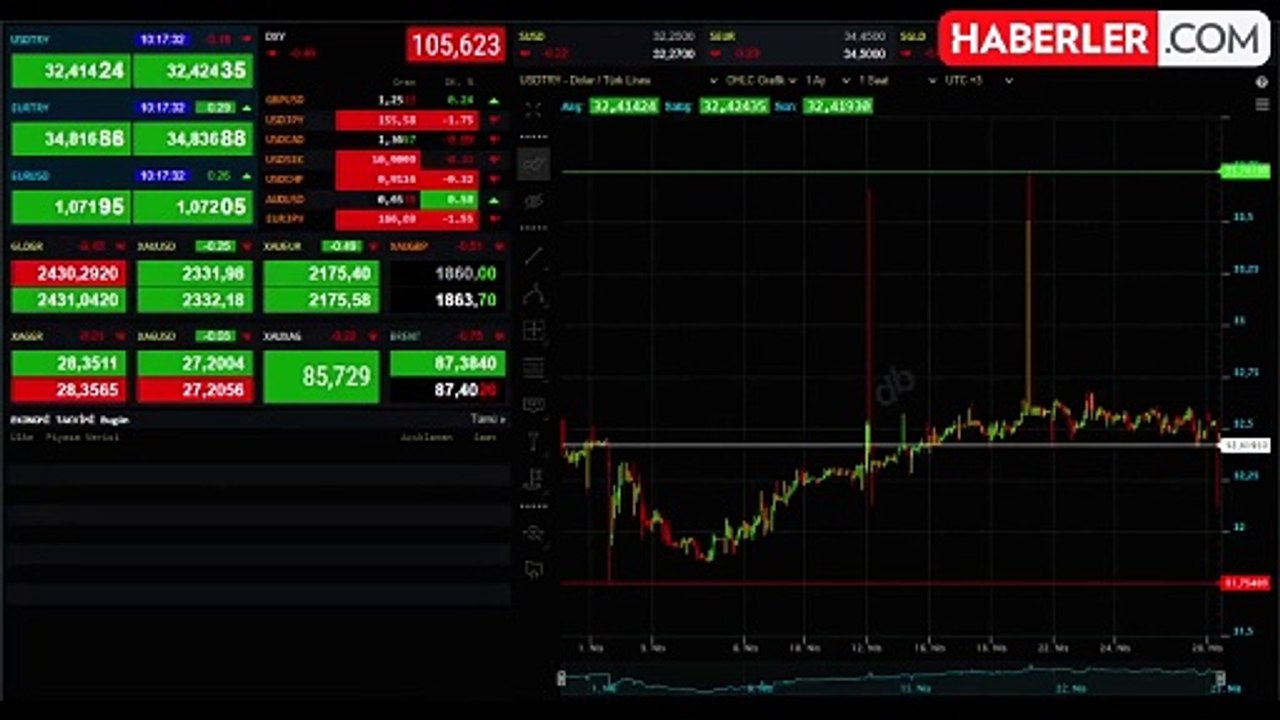 1 Dolar alış ve satış ne kadar? Kapalıçarşı Dolar fiyatı ne kadar? CANLI Dolar kuru!