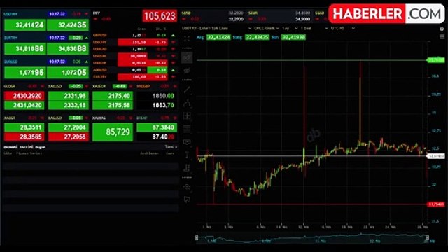 1 Dolar alış ve satış ne kadar? Kapalıçarşı Dolar fiyatı ne kadar? CANLI Dolar kuru!