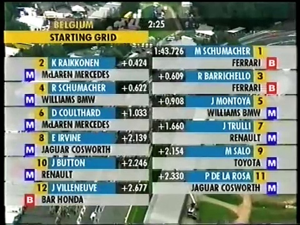 F1 2002 Best of 14. GP von Belgien
