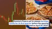 Domino's Pizza Likely To Report Higher Q1 Earnings; Here Are The Recent Forecast Changes From Wall Street's Most Accurate Analysts