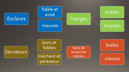 fidèle et avisé ?