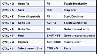 Keyboard Shortcuts for VS Code