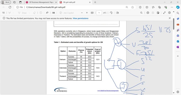 Decision tree solving
