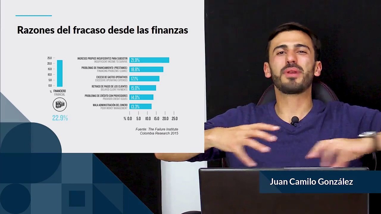 ¿Por qué fracasan los negocios y el rol de las finanzas?