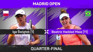 Świątek advances to Madrid Open semi-finals
