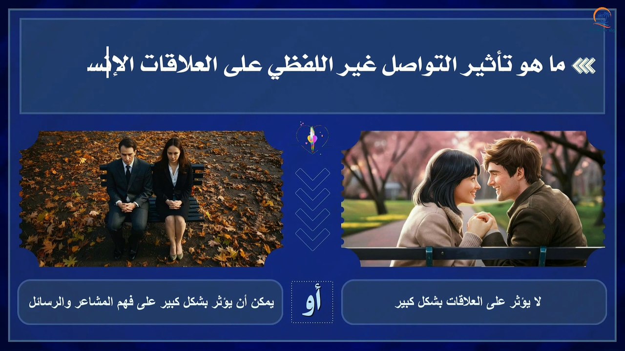 اكتشف كيفية تأثير التواصل غير اللفظي على العلاقات الإنسانية؟