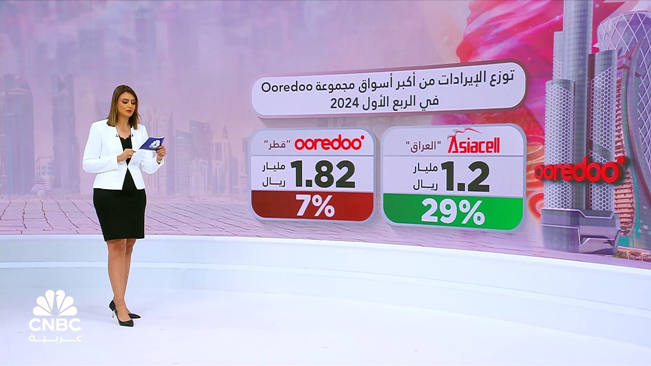 الإيراد غير التشغيلي يضغط على ربحية Ooredoo الق...