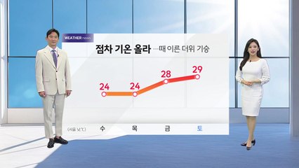 [날씨] 5월 첫날. 중부 맑고 따뜻, 내일도 전국 대체로 맑아 / YTN
