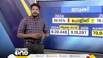 ഡീൻ കുര്യാക്കോസ്-  ജോയ്സ് ജോർജ് പോരാട്ടം;  ഇടുക്കിയിലെ കണക്കുകൾ പറയുന്നതിങ്ങനെ..