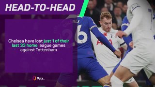 Chelsea v Tottenham - Big Match Predictor