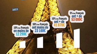 Les chiffres étonnants sur la France