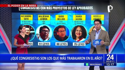 ¿Quiénes son los congresistas con más proyectos de ley aprobados en el año?