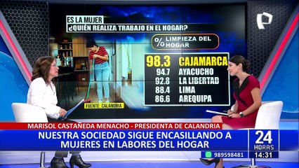 Encuesta revela clara desigualdad de género en labores domésticas en Perú
