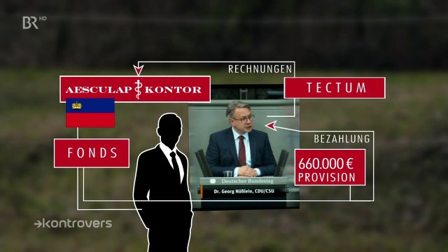 Maskenaffäre weitet sich aus | Kontrovers