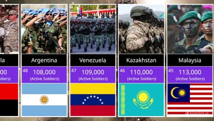 Most Powerful Countries in the World 2024