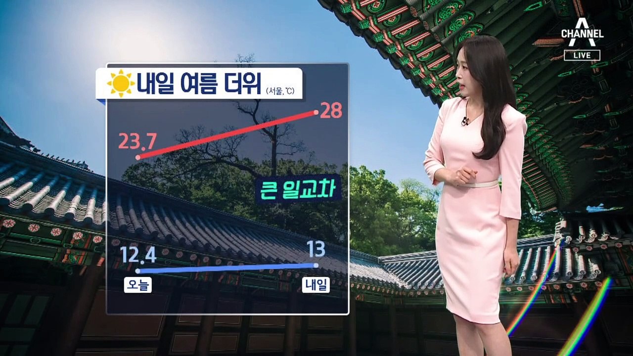 [날씨]내일 파란 하늘, 여름 더위…어린이날 전국 비