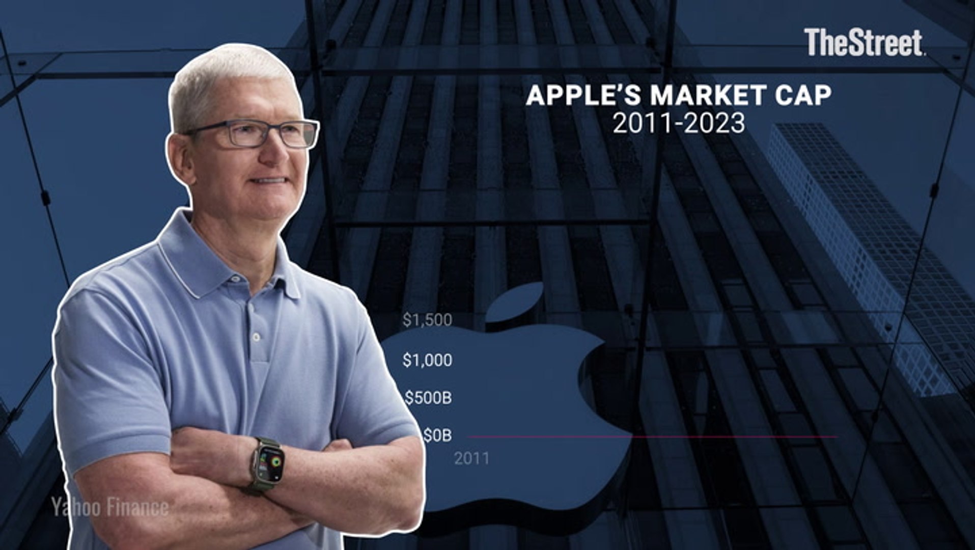 ⁣What is Tim Cook's net worth?